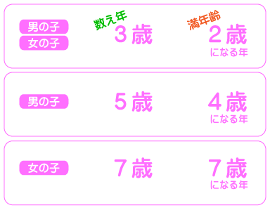 今村写真場　初宮